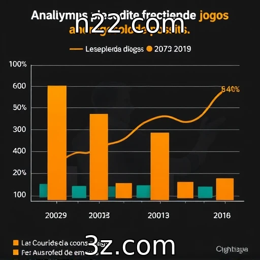 Desempenho financeiro de provedores de jogos e apostas